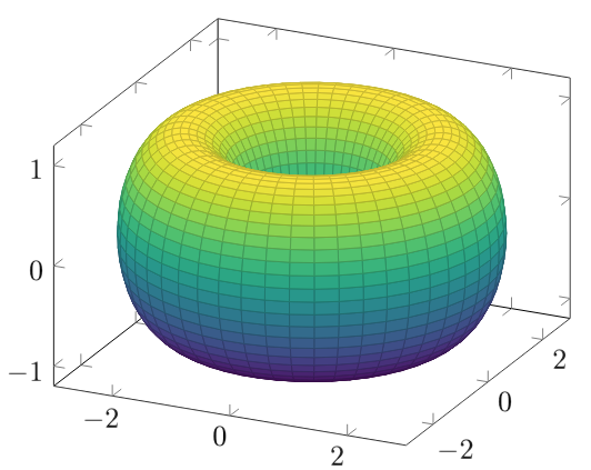 Torus