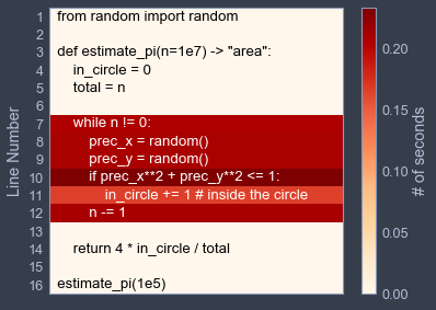 Colorized %%heat report of the code, with the while loop rendered fully red to indicate high CPU cost