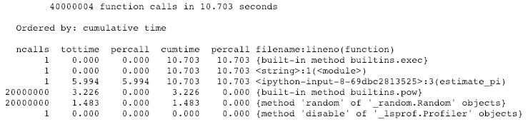 Output of %prun sorted by cumulative time, highlighting many calls to pow() and random()