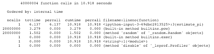 Output of the %prun command showing a table of function calls, total time, per-call time and cumulative time