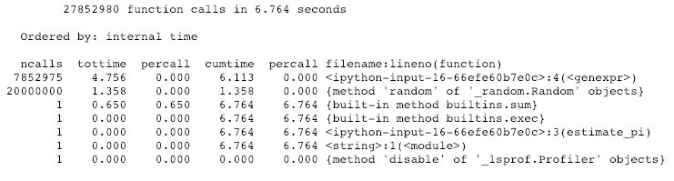 %prun output for the pythonic version of estimate_pi showing fewer function calls