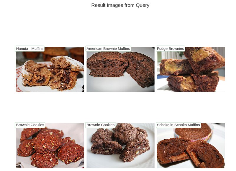 A grid of visually similar dishes returned by the approximate nearest-neighbour search