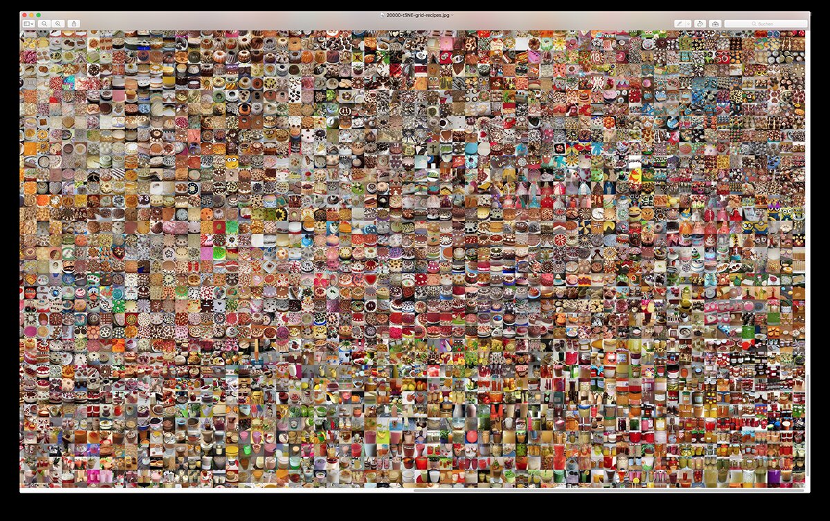 t-SNE map of food images where visually similar dishes cluster together
