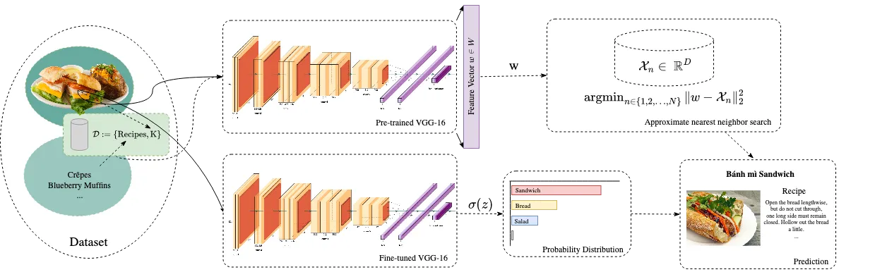 DeepChef dual-CNN architecture